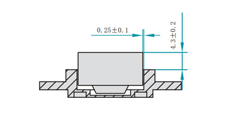 磁增量编码器 EMI22A