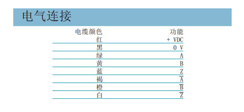 磁增量编码器 EMI38