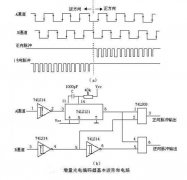 浅析旋转式光电编码器的基本波形与电路